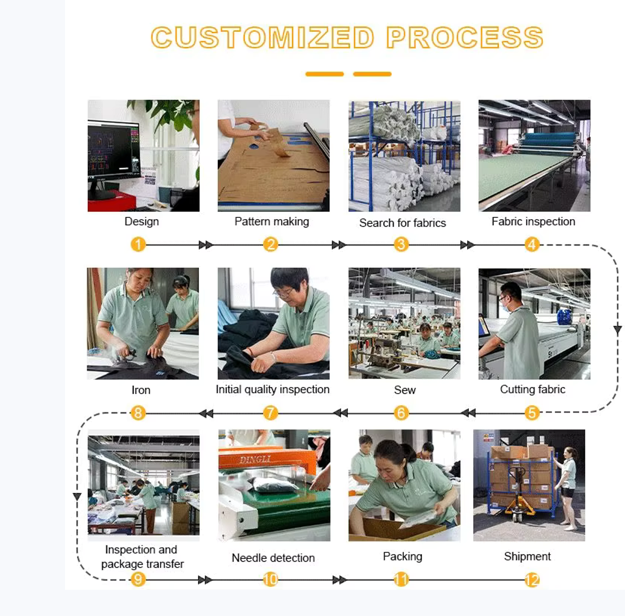 Customized Process